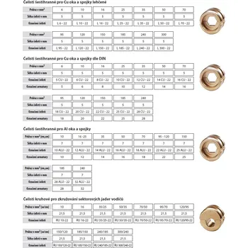 Kleště GPH Čelisti L150-22 L 150-22