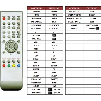 Dálkový ovladač Orion LTV2768 náhradní dálkový ovladač jiného vzhledu