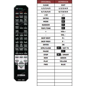 Dálkový ovladač Yamaha CDR-HD1000 náhradní dálkový ovladač jiného vzhledu