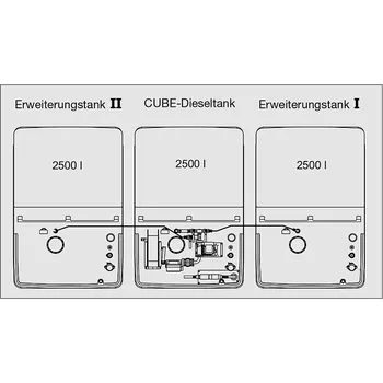 Palivové čerpadlo CEMO CUBE-nádrž na naftu rozšiřující jednotka I vnitřní 2500 l(10512)