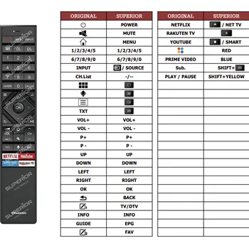 Dálkový ovladač Hisense H55U7B náhradní dálkový ovladač jiného vzhledu