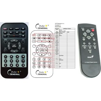 Dálkový ovladač General GENIUS SW-HF5.1 3000 - náhradní dálkový ovladač
