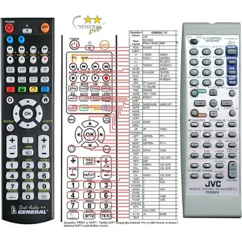 Dálkový ovladač General JVC RM-SRXD201J - náhradní dálkový ovladač