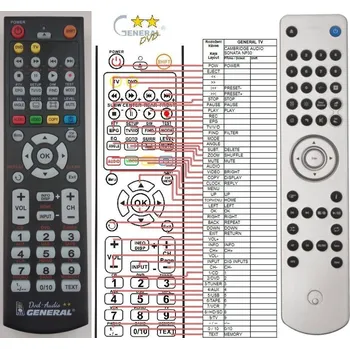 Dálkový ovladač General CAMBRIDGE AUDIO SONATA NP30 - náhradní dálkový ovladač