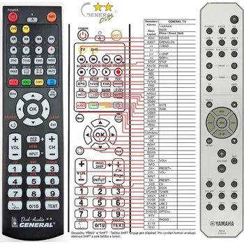 Dálkový ovladač General YAMAHA RAS5 - náhradní dálkový ovladač