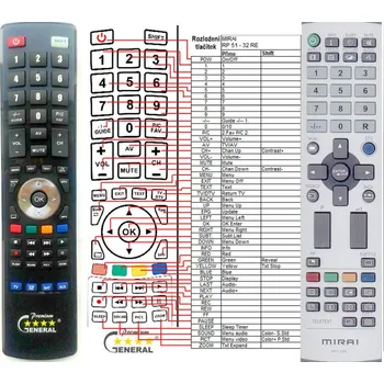 Dálkový ovladač General FUNAI RP51-32RE - náhradní dálkový ovladač