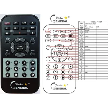 Dálkový ovladač General AUDIO RESEARCH LS-3 - náhradní dálkový ovladač