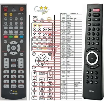 Dálkový ovladač General JAMO DMR-70 - náhradní dálkový ovladač