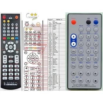 Dálkový ovladač General KRELL KAV300IL - náhradní dálkový ovladač