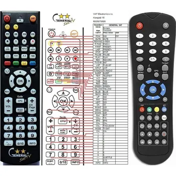 Dálkový ovladač General SYNAPS THD3000, CHD3000, CHD-3100CX PVR - náhradní dálkový ovladač