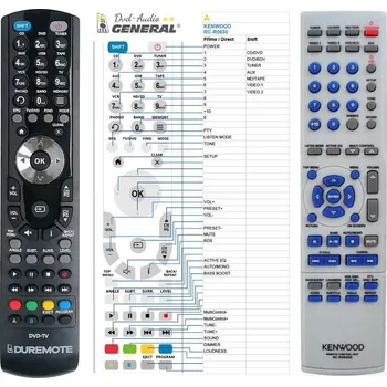 Dálkový ovladač General KENWOOD RC-R0630 - náhradní dálkový ovladač