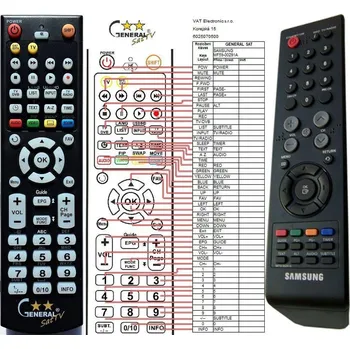 Dálkový ovladač General SAMSUNG MF59-00291A - náhradní dálkový ovladač