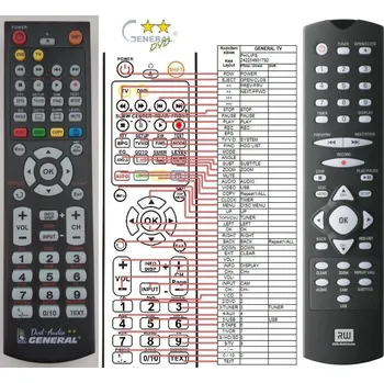 Dálkový ovladač General PHILIPS 242254901792 - náhradní dálkový ovladač