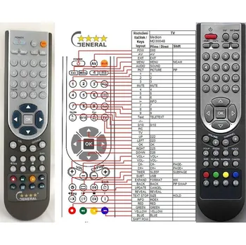 Dálkový ovladač General MEDION RCX-200 - náhradní dálkový ovladač