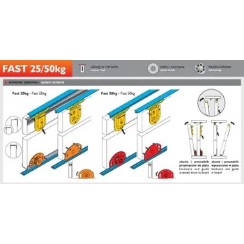 Nábytkové kování Posuv. FAST 25kg 1křídlo