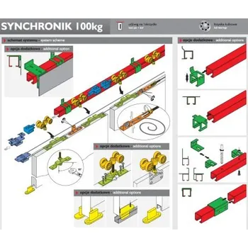 Nábytkové kování Posuv. SYNCHRONIC sada 2křídl.