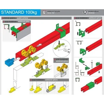 Nábytkové kování Posuv. STANDARD 100kg sada1kří