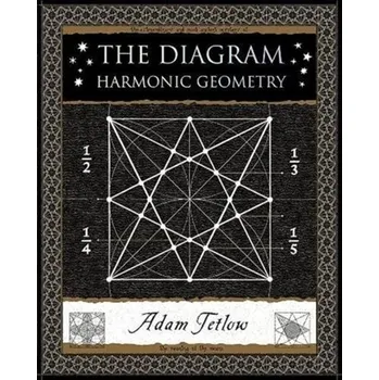 Umění The Diagram - Adam Tetlow