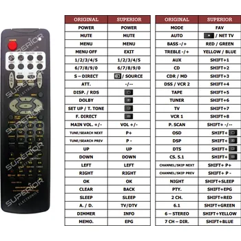 Dálkový ovladač Marantz RC5200SR náhradní dálkový ovladač jiného vzhledu