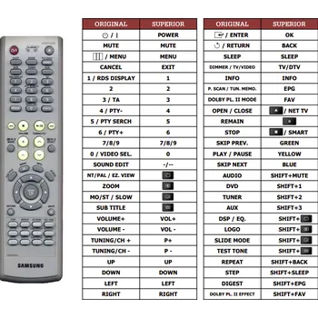 Dálkový ovladač Samsung AH59-01510B náhradní dálkový ovladač jiného vzhledu