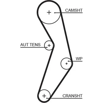 ozubený řemen GATES 5503XS