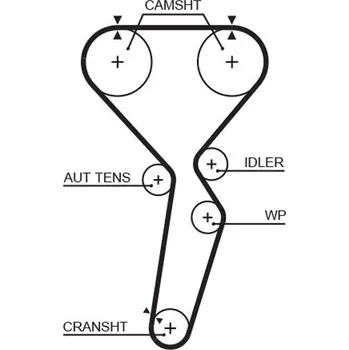 ozubený řemen GATES 5585XS