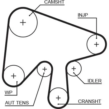 ozubený řemen GATES 5630XS