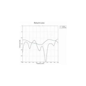 Venkovní jednotka Ubiquiti Networks NanoStation 5AC Loco 5-pack