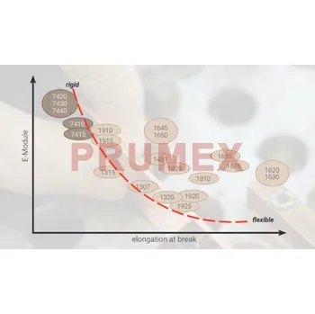 Průmyslové lepidlo Ergo 7440 - 200 ml dvousložkový epoxid, vysokoteplotní