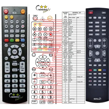 BENSAT 260IR - kompatibilní značkový dálkový ovladač General