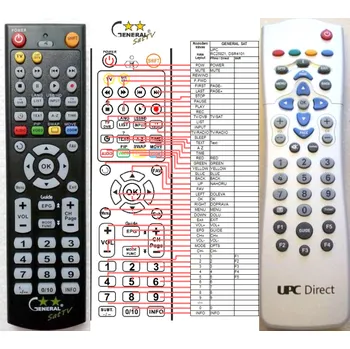 Dálkový ovladač UPC DSR4101, RC25821/01 - kompatibilní značkový dálkový ovladač General
