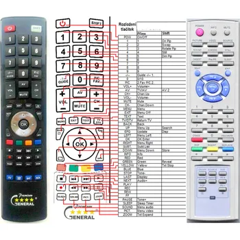 GERICOM GTV4271 - kompatibilní značkový dálkový ovladač General
