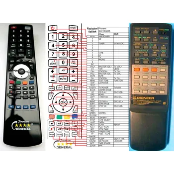 Dálkový ovladač PIONEER CU-VSA025, CU-VSX094 - kompatibilní značkový dálkový ovladač General