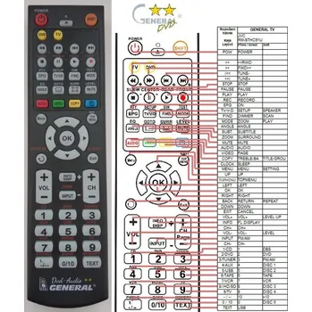 Dálkový ovladač JVC RM-STHC91U - kompatibilní značkový dálkový ovladač General