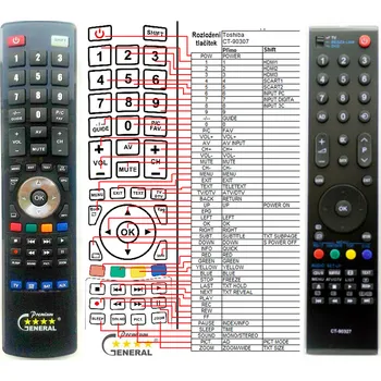 Dálkový ovladač TOSHIBA CT-90327 - kompatibilní značkový dálkový ovladač General