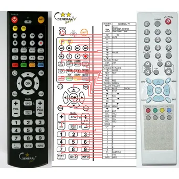 Dálkový ovladač SENCOR SDB1002T, SDB1004T, SDB2006 - kompatibilní značkový dálkový ovladač General