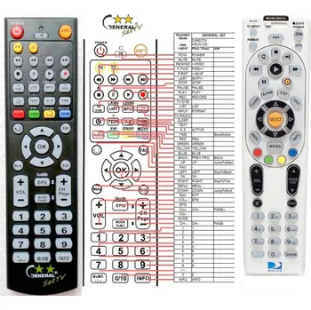DIRECTV HR24 - kompatibilní značkový dálkový ovladač General