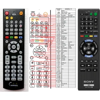 Dálkový ovladač SONY RMT-B122P - kompatibilní značkový dálkový ovladač General