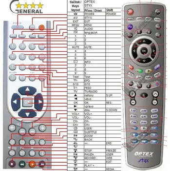 Dálkový ovladač OPTEX Styx Alfa, Styx Betta, Styx Gama, Styx Kappa, Styx Theta - kompatibilní značkový dálkový ovladač General