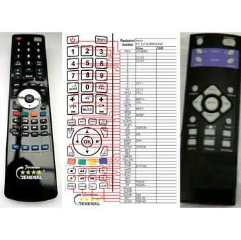 Dálkový ovladač AUNA YC 3.2 SURROUND - kompatibilní značkový dálkový ovladač General