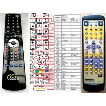 Dálkový ovladač ONKYO RC-419DV - kompatibilní značkový dálkový ovladač General