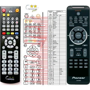 PIONEER AXD7681 - kompatibilní značkový dálkový ovladač General