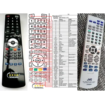 Dálkový ovladač JVC RM-SRXE111R - kompatibilní značkový dálkový ovladač General