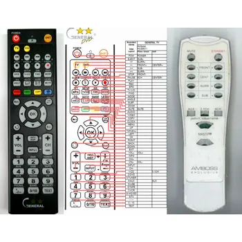 Dálkový ovladač AMBOSS EXCLUSIVE HCS9011 - kompatibilní značkový dálkový ovladač General