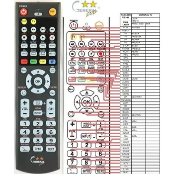 Dálkový ovladač OZAK HM010 M1 - kompatibilní značkový dálkový ovladač General