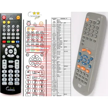 ELTA 8898CS - kompatibilní značkový dálkový ovladač General