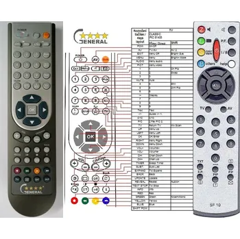 Dálkový ovladač TESLA SF10 - kompatibilní značkový dálkový ovladač General