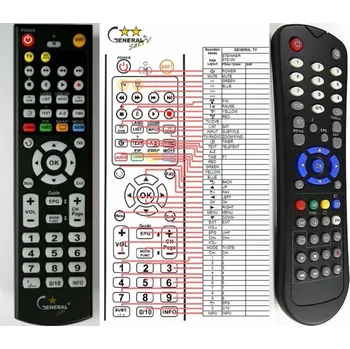 Dálkový ovladač STEINNER STS-100 - kompatibilní značkový dálkový ovladač General