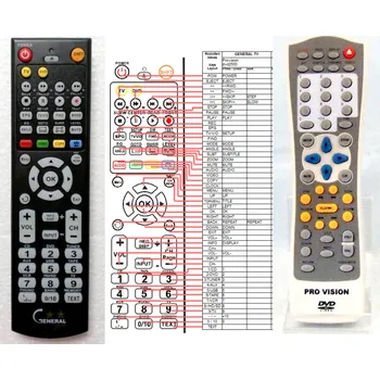 Dálkový ovladač PROVISION DVD-2500 - kompatibilní značkový dálkový ovladač General