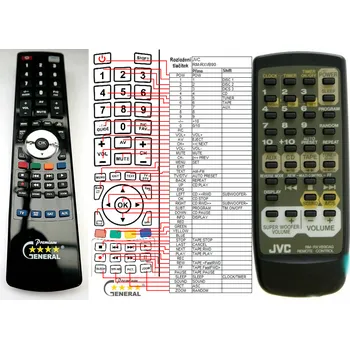 JVC RM-RXVB90 - kompatibilní značkový dálkový ovladač General